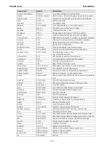 Preview for 10 page of Moxa Technologies DA-681 Series Manual