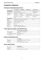 Preview for 11 page of Moxa Technologies DA-682A-DPP Series Hardware User Manual