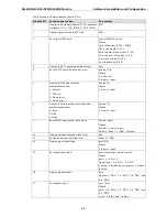 Предварительный просмотр 20 страницы Moxa Technologies DA-IRIGB-4DIO-PCI104-EMC4 User Manual