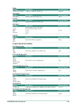 Preview for 148 page of Moxa Technologies EDR-G9010 Series User Manual