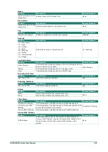 Preview for 167 page of Moxa Technologies EDR-G9010 Series User Manual