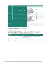 Preview for 186 page of Moxa Technologies EDR-G9010 Series User Manual