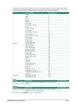 Preview for 188 page of Moxa Technologies EDR-G9010 Series User Manual