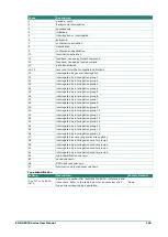 Preview for 190 page of Moxa Technologies EDR-G9010 Series User Manual