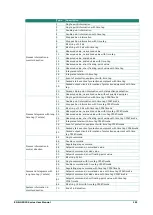 Preview for 191 page of Moxa Technologies EDR-G9010 Series User Manual