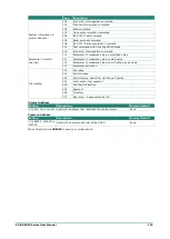 Preview for 192 page of Moxa Technologies EDR-G9010 Series User Manual