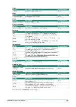 Preview for 196 page of Moxa Technologies EDR-G9010 Series User Manual