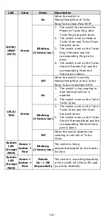 Preview for 18 page of Moxa Technologies EDS-4008-2GT-2GS Quick Installation Manual