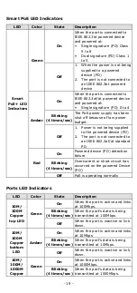 Preview for 19 page of Moxa Technologies EDS-4008-2GT-2GS Quick Installation Manual