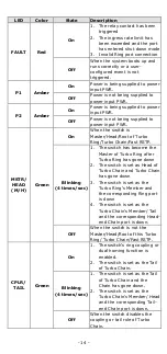 Preview for 14 page of Moxa Technologies EDS-4014 Series Quick Installation Manual