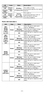 Preview for 15 page of Moxa Technologies EDS-4014 Series Quick Installation Manual