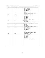 Предварительный просмотр 96 страницы Moxa Technologies EDS-405A User Manual