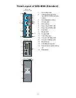 Preview for 3 page of Moxa Technologies EDS-408A Hardware Installation Manual