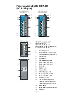 Preview for 5 page of Moxa Technologies EDS-408A Hardware Installation Manual