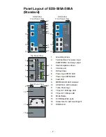 Preview for 3 page of Moxa Technologies EDS-505A Series Hardware Installation Manual