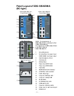 Preview for 4 page of Moxa Technologies EDS-505A Series Hardware Installation Manual