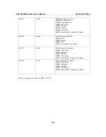 Предварительный просмотр 123 страницы Moxa Technologies EDS-505A Series User Manual