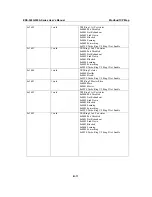 Предварительный просмотр 128 страницы Moxa Technologies EDS-505A Series User Manual