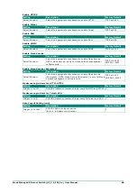 Preview for 80 page of Moxa Technologies EDS-510E Series User Manual