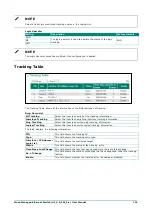 Preview for 121 page of Moxa Technologies EDS-510E Series User Manual