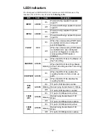 Предварительный просмотр 13 страницы Moxa Technologies EDS-516A Series Installation Manual