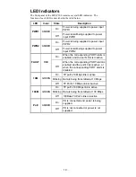 Предварительный просмотр 11 страницы Moxa Technologies EDS-P308 Series Hardware Installation Manual