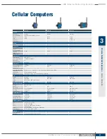 Предварительный просмотр 79 страницы Moxa Technologies EOM-104 Series Manual