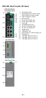 Предварительный просмотр 5 страницы Moxa Technologies ETHERDEVICE EDS-308 Hardware Installation Manual