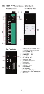 Preview for 3 page of Moxa Technologies EtherDevice EDS-405A-PTP Series Hardware Installation Manual