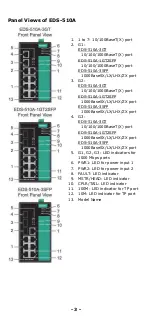 Предварительный просмотр 3 страницы Moxa Technologies EtherDevice EDS-510A Series Hardware Installation Manual