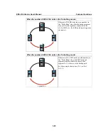 Предварительный просмотр 44 страницы Moxa Technologies EtherDevice EDS-510A Series User Manual