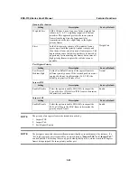 Предварительный просмотр 68 страницы Moxa Technologies EtherDevice EDS-510A Series User Manual