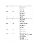 Предварительный просмотр 125 страницы Moxa Technologies EtherDevice EDS-510A Series User Manual