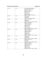 Предварительный просмотр 126 страницы Moxa Technologies EtherDevice EDS-510A Series User Manual