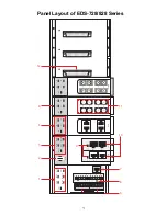 Предварительный просмотр 2 страницы Moxa Technologies EtherDevice EDS-728 Series Hardware Installation Manual