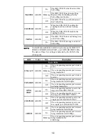 Предварительный просмотр 11 страницы Moxa Technologies EtherDevice EDS-728 Series Hardware Installation Manual