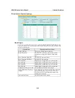 Предварительный просмотр 74 страницы Moxa Technologies EtherDevice EDS-728 Series User Manual
