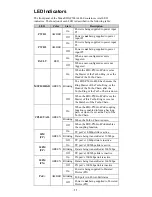 Preview for 12 page of Moxa Technologies EtherDevice EDS-P506-4PoE Hardware Installation Manual