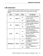 Предварительный просмотр 39 страницы Moxa Technologies EtherDevice Hardware Installation Manual