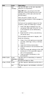 Preview for 11 page of Moxa Technologies ICF-1171I Series Quick Installation Manual