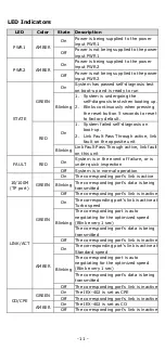 Preview for 11 page of Moxa Technologies IEX-402-SHDSL Series Quick Installation Manual