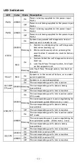 Preview for 11 page of Moxa Technologies IEX-402-VDSL2 Series Hardware Installation Manual