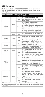 Preview for 5 page of Moxa Technologies IKS-G6524A Quick Installation Manual