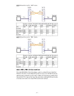 Preview for 9 page of Moxa Technologies IMC-21 Quick Installation Manual