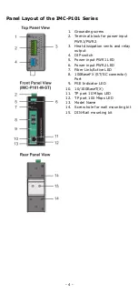 Preview for 4 page of Moxa Technologies IMC-P101 Series Quick Installation Manual