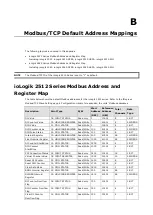 Предварительный просмотр 95 страницы Moxa Technologies ioLogik 2512 User Manual