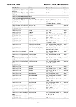 Предварительный просмотр 98 страницы Moxa Technologies ioLogik 2512 User Manual