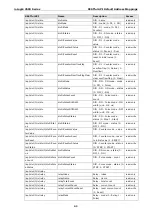 Предварительный просмотр 99 страницы Moxa Technologies ioLogik 2512 User Manual