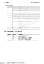 Preview for 24 page of Moxa Technologies ioLogik 4000 Series User Manual