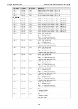 Preview for 44 page of Moxa Technologies ioLogik E1200H Series User Manual